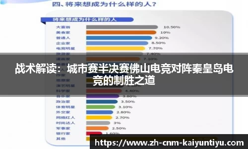 战术解读：城市赛半决赛佛山电竞对阵秦皇岛电竞的制胜之道